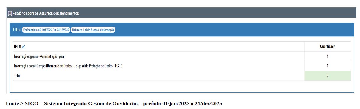 pedido de acesso 2025
