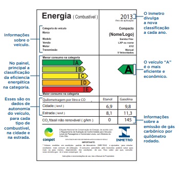 Etiqueta Nacional de Conservação de Energia