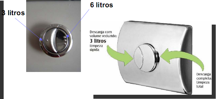 Válvula vário níveis de água