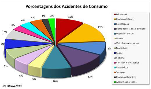 Gráfico