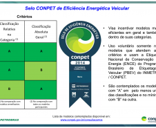 Critérios Selo Conpet
