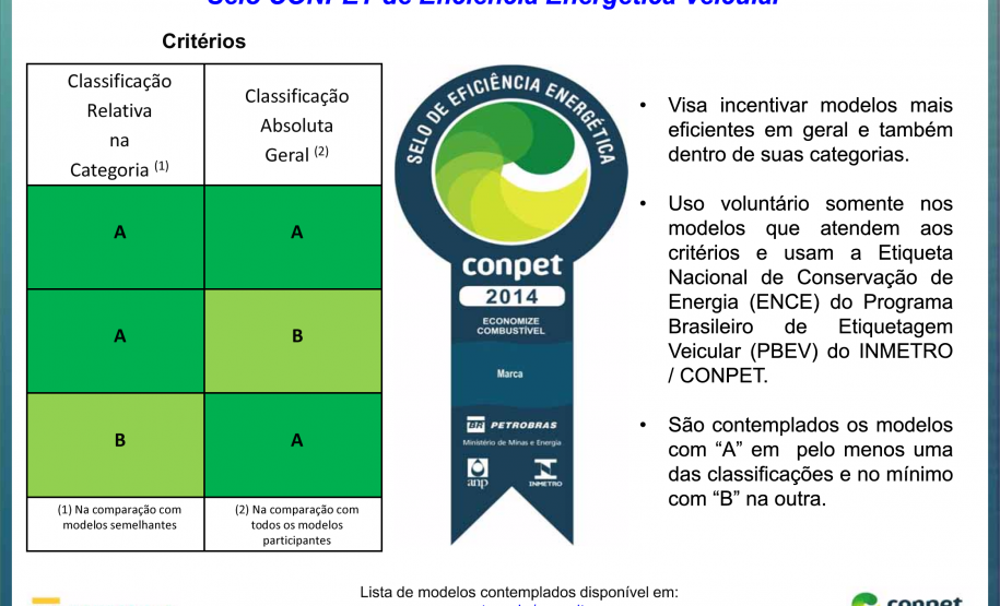 Selo Conpet Critérios Selo Conpet