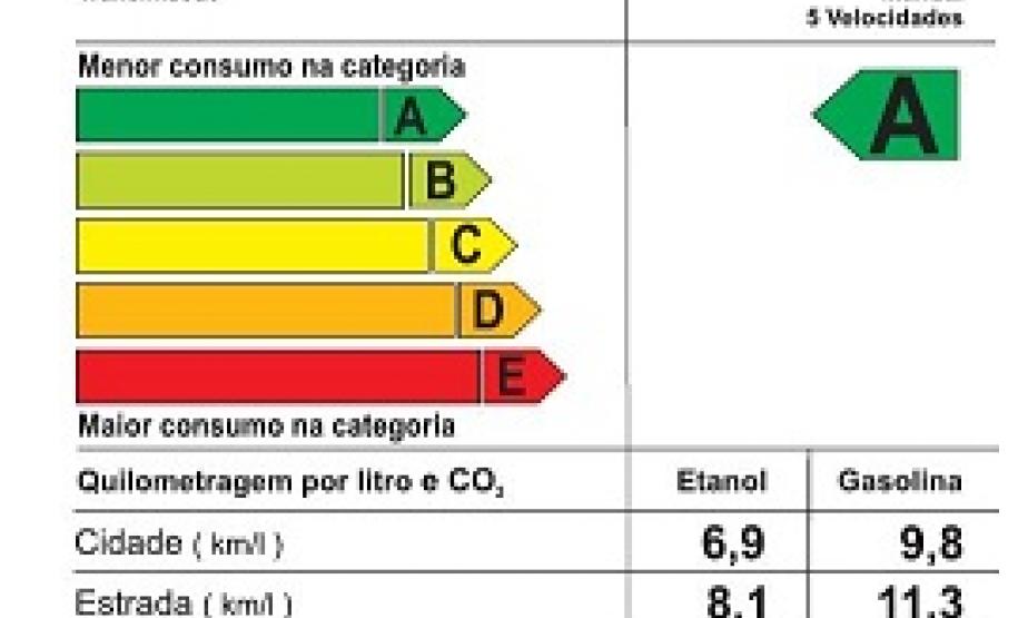 tabela pbe 2015 - modelo