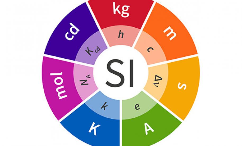 Dia Mundial da Metrologia