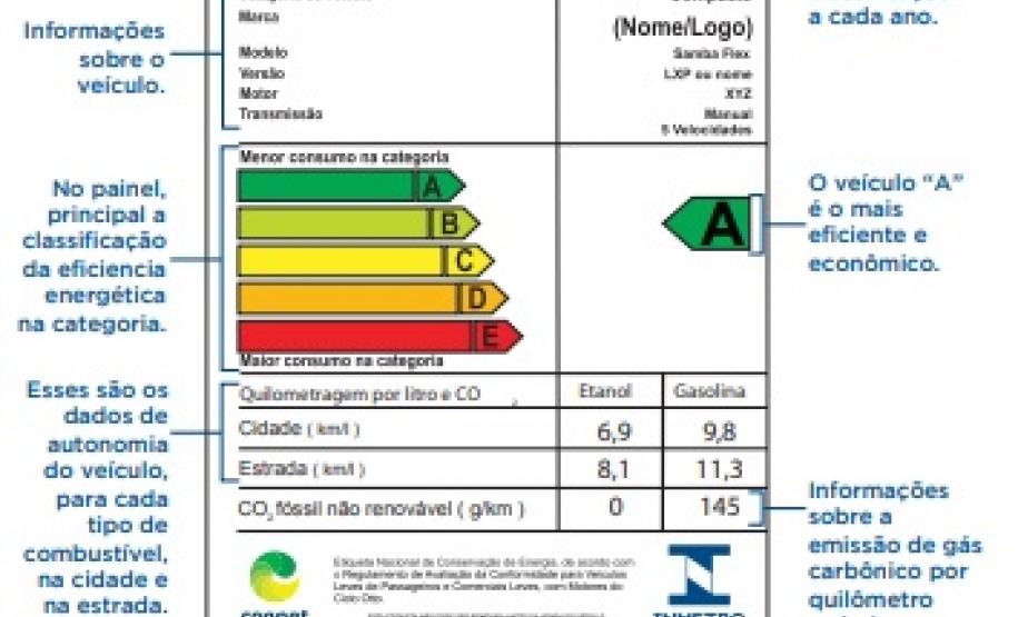 Etiqueta Nacional de Conservação de Energia